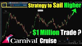 Carnival Cruise (CCL) Stock $1 Million Trading Strategy to Sail Higher