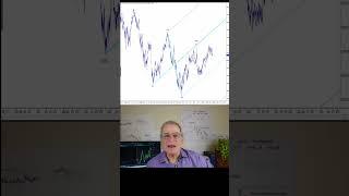 Target Hi and Low Prices; or the Surprise of Andrews Lines  #equitiestrading #futurestrader