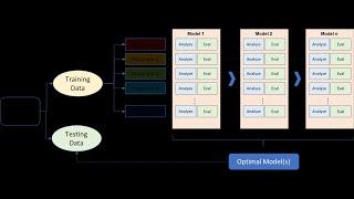 The Supervised Modeling Process