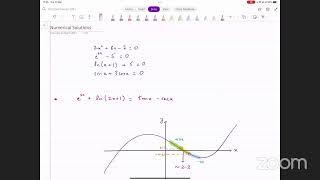 P3 Iteration Part 1 | Intro and Proving that a Root Lies Between Two Points | A-level Math 9709