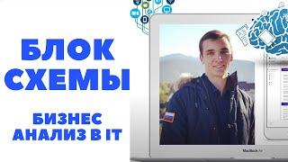 BPMN не нужен? Сначала Блок схемы (бесплатная часть). Наставничество по бизнес анализу