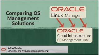 Comparing Oracle Linux Manager to Oracle OS Management Hub