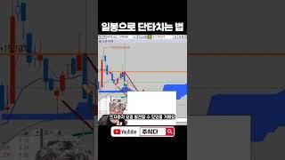 이거 알아두면 무조건 써먹습니다. 일봉으로 단타치는 방법