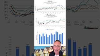 SF Housing Prices Still Rising Despite High Interest Rates