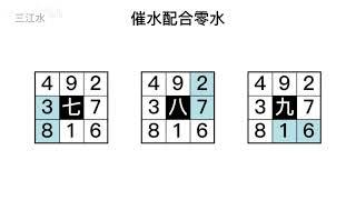 三元纳气风水15 ---  水神真机：调旺水的秘诀