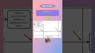 BPMN задача 11 | Моделирование бизнес процессов | #bpmn  #процесс #бизнесанализ #бизнесаналитик