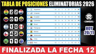 Tabla de Posiciones Eliminatorias SUDAMERICANAS 2026  Resultados Acabada Fecha 11 y Fecha 12