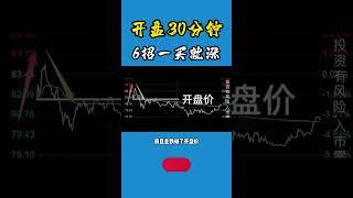 股票｜美股｜投资｜散户必学，开盘30分钟，6招一买就涨！ #开盘30分钟#分时 #Amy说美股 #美股 #tsla  #nvda  #amd  #metal   #短线交易#选股#k线#aapl