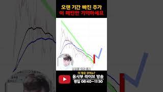 계속 하락하던 주가 이 패턴만 기억하세요 #추세매매 #차트분석