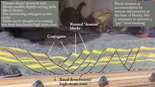 Normal fault sandbox model: Rift-style faulting using a stretching base layer