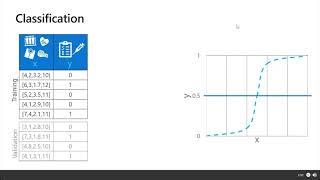 Microsoft Azure Virtual Training Day  Dasar Dasar AI | Part1 #training microsoft #azure #microsoft