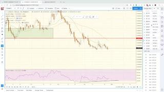 How to measure the target of a falling wedge + tips