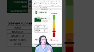 Gráfico vertical para indicadores en forma de semáforo dentro de #excel