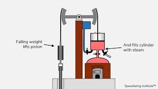 SI Wiki Newcomen steam engine video