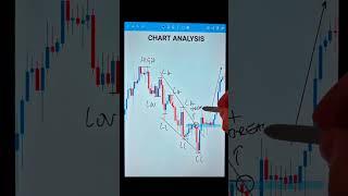 UNDERSTANDING CHARTS#trading #forex #forexmarketanalysis #nse