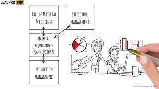 LEADPRO ERP - Modern ERP for Manufacturing Industry