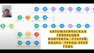 АВТОМАТИЧЕСКАЯ ГЕНЕРАЦИЯ КОНТЕНТА, СТАТЕЙ, ВИДЕО через make.com ТРЕНД 2025 ГОДА