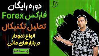 دوره رایگان فارکس - فصل تحلیل تکنیکال - جلسه 2