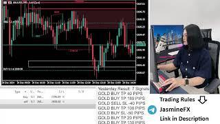 Live trading XAUUSD GOLD 20/12/24