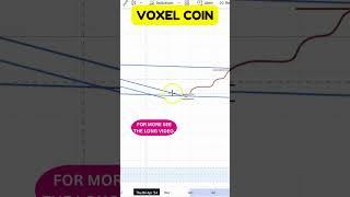 VOXEL COIN ENTRY & EXIT UPDATES ! VOXEL COIN PRICE PREDICATION ! VOXEL COIN TECHNICAL ANALYSIS !