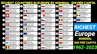 Top EUROPEAN countries  comparison by GNI per capita Nominal 1962-2023