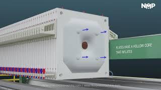 Operation of Automatic Membrane Filter Press - 3D Animated Video