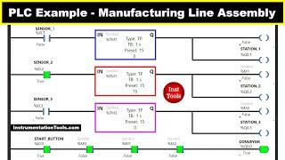 PLC Solved Examples - Manufacturing Line Assembly