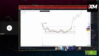 Zoom Session with trading community about Shadow Technique