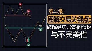 图解交易关键点：破解经典双定双底形态的误区与瑕疵