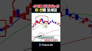 역매매 방지법? 수익 극대화? 이평선 흐름만 보면 됩니다