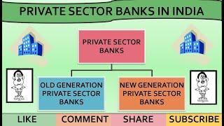 Private Sector Banks in India