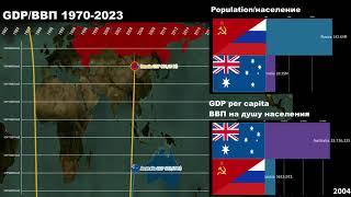 Australia vs Russia GDP/GDP per capita/Economic Comparison 1960-2023