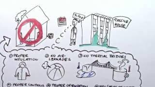 Passive House Explained in 90 Seconds SD