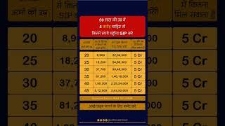50 साल की उम्र में 5 करोड़ चाहिए तो कितने रूपये महीना SIP करे #investment #Profit #sharemarket