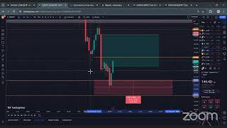 TOOS: Forex Trading NY-Session 27th Aug 2024