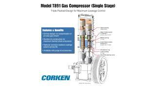 CORKEN T891 Reciprocating Gas Compressor