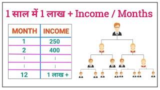 Rcm से कमाए 1 साल में 1 लाख + Income / months | Rcm New Business Plan | Rcm New Income Plan