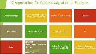 12 Approaches for Content Migration in Sitecore