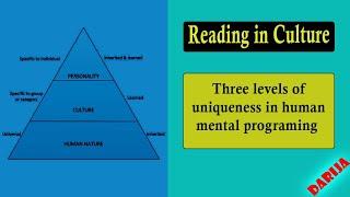 Three levels of uniqueness in human mental programing [English-darija]