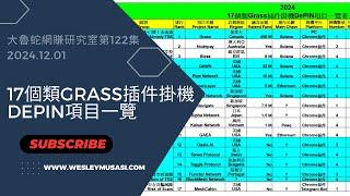 【DePIN插件掛機賺錢】2024年17個類Grass插件掛機DePIN項目一覽 | 大魯蛇網賺研究室第122集