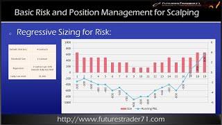 FuturesTrader71 Getting Started Scalping (Requirements and Techniques)