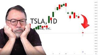 Tesla' Stock Falls: Is Elon Musk spread too thin?