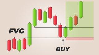 Как правильно торговать FVG/ГЭП/Имбаланс | Механика формирования