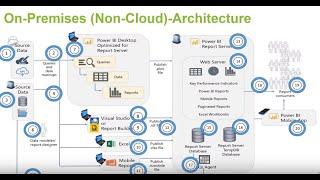 Power BI Report Server: Introduction, Administration, and Best Practices