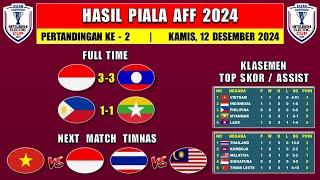 Hasil Piala AFF Senior 2024 Hari Ini - INDONESIA vs LAOS - Klasemen Piala AFF 2024