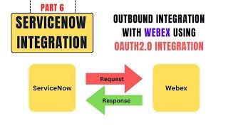 WebEx Integration with ServiceNow using OAuth2.0 Authentication | Outbound Integration