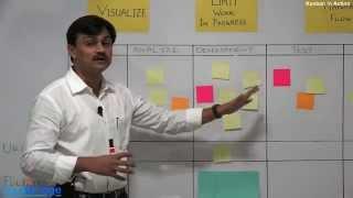 How Kanban Works ? || Principles of Kanban