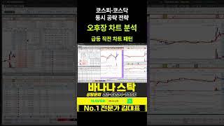 [주식] 코스피·코스닥 동시 공략 전략 오후장 차트 분석 급등 직전 차트 패턴 #코오롱 #풍산홀딩스 #대성에너지
