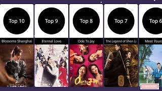 Top 10 Highest Viewed Chinese Dramas 2024