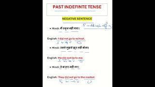 Past Indefinite Tense Negative sentence with example | English Grammar Ranka English | #tense part-1